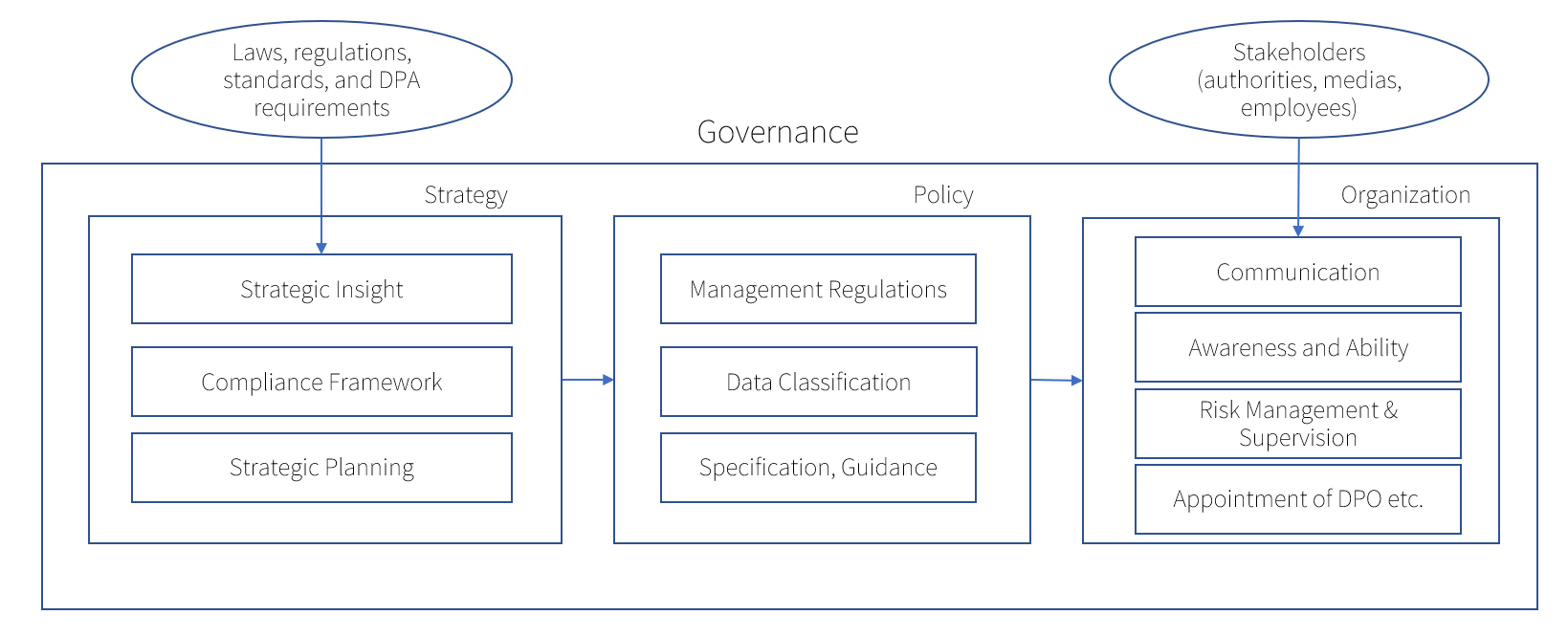 JANUCAT Data Lifecycle