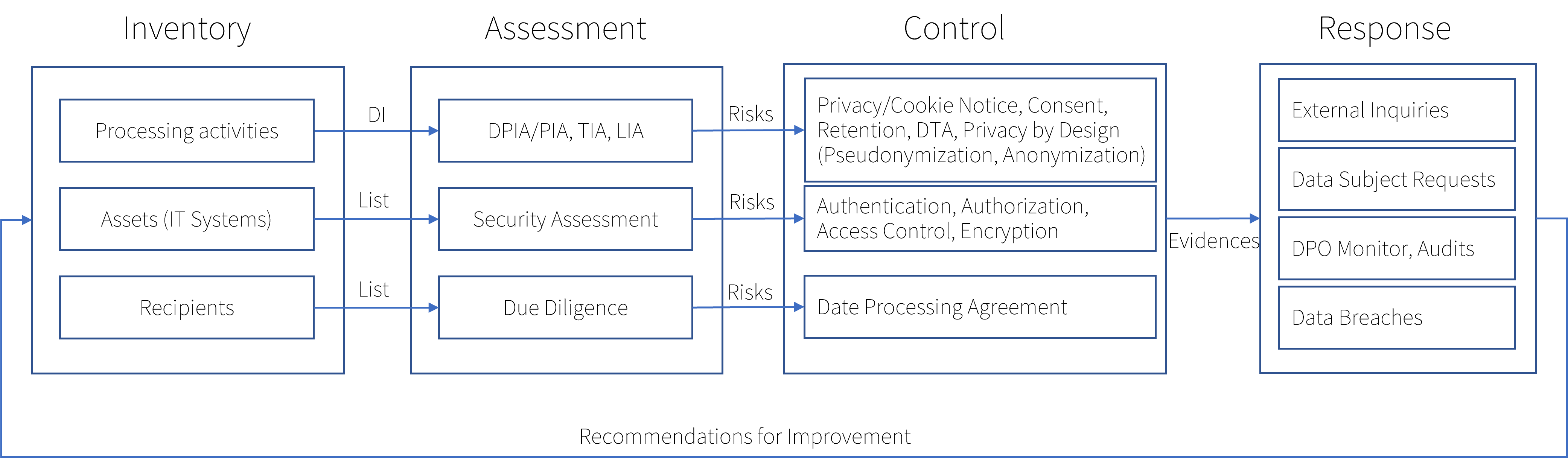 JANUCAT Data Lifecycle