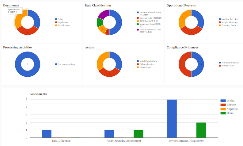 JANUCAT Dashboard