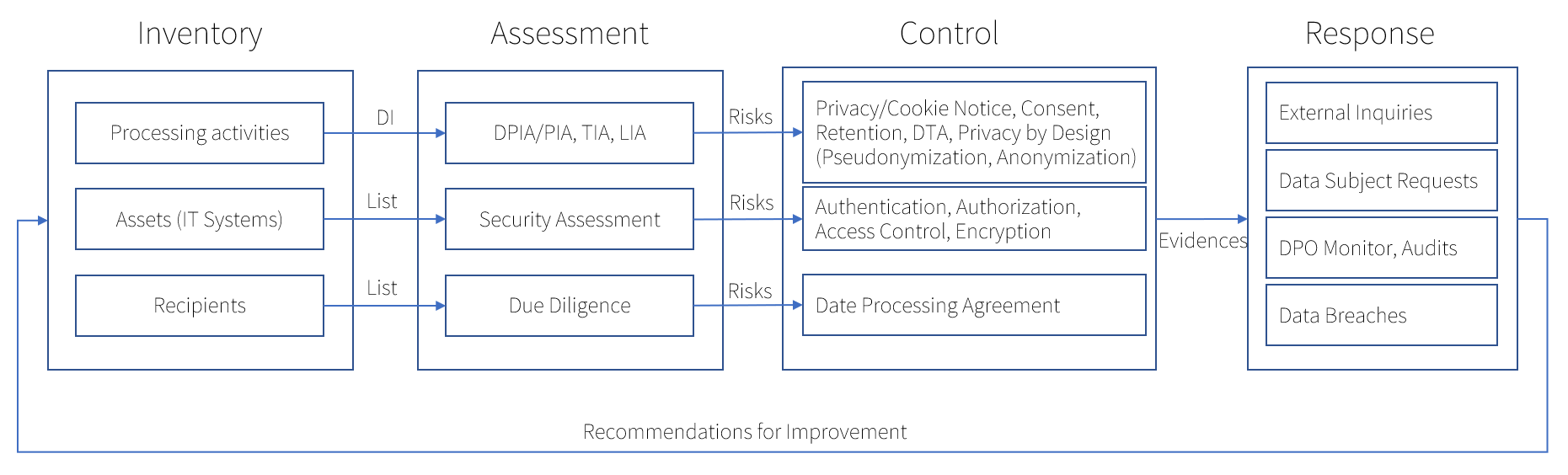 Compliance Method by JANUCAT (Part 1: Business Unit)